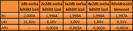 aram terheles tablazat